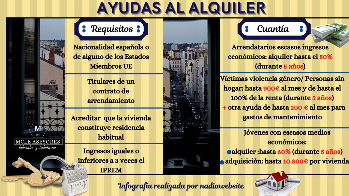 ayudas al alquiler