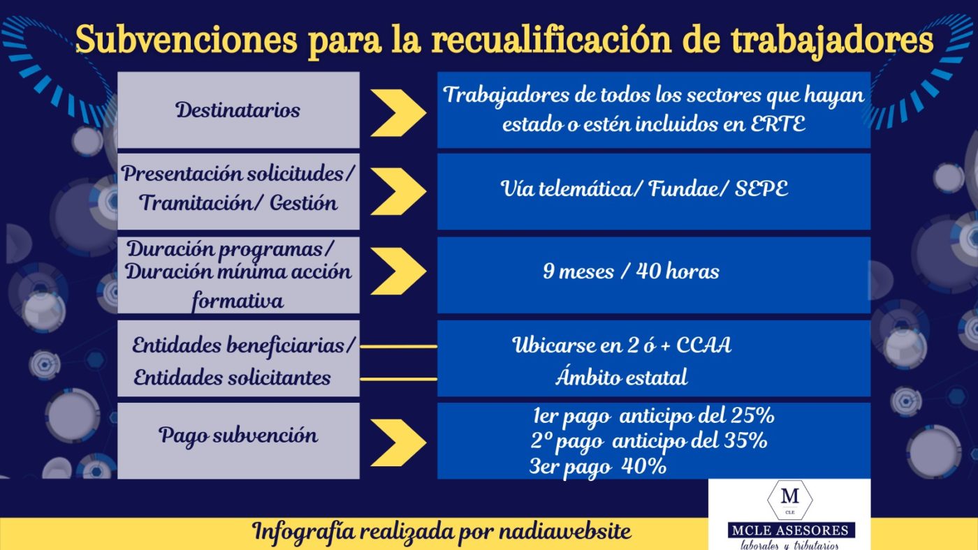 Subvenciones recualificación trabajadores ERTE