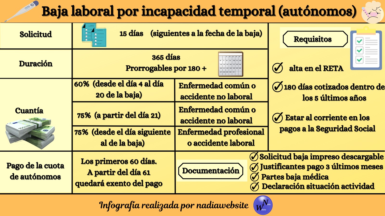 baja laboral autónomos