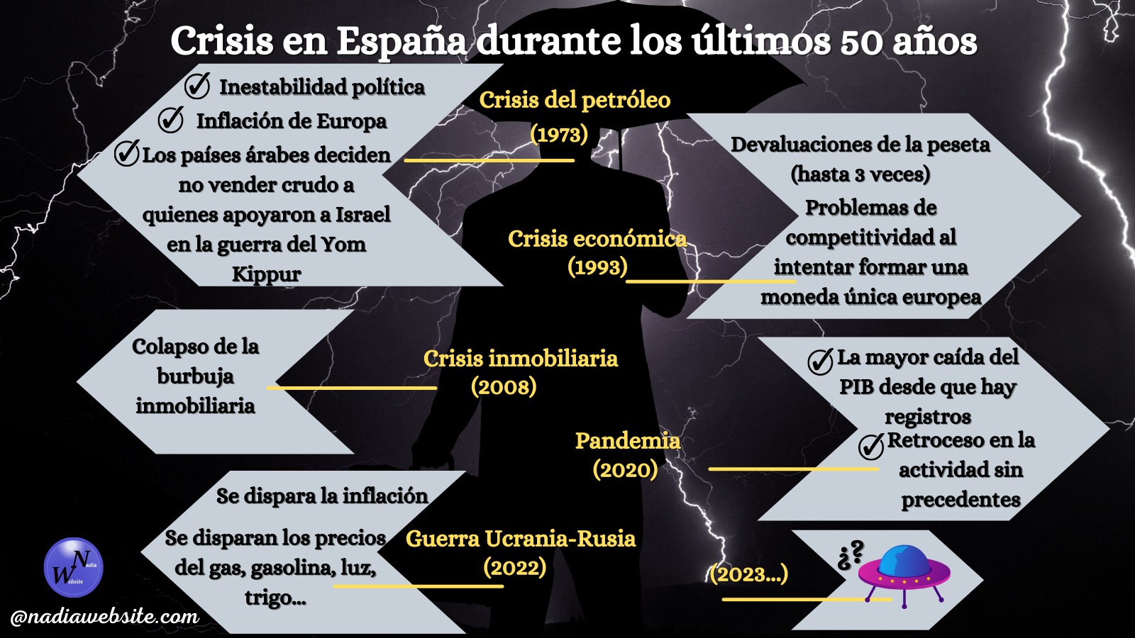 efectos guerra Ucrania para las empresas y autónomos españoles