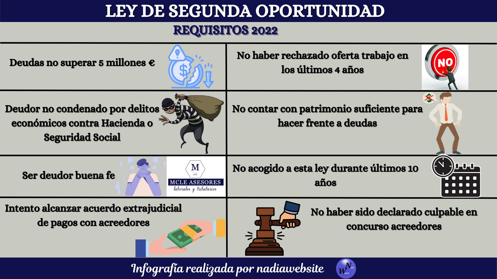 Ley de segunda oportunidad: ¿a quién beneficia?