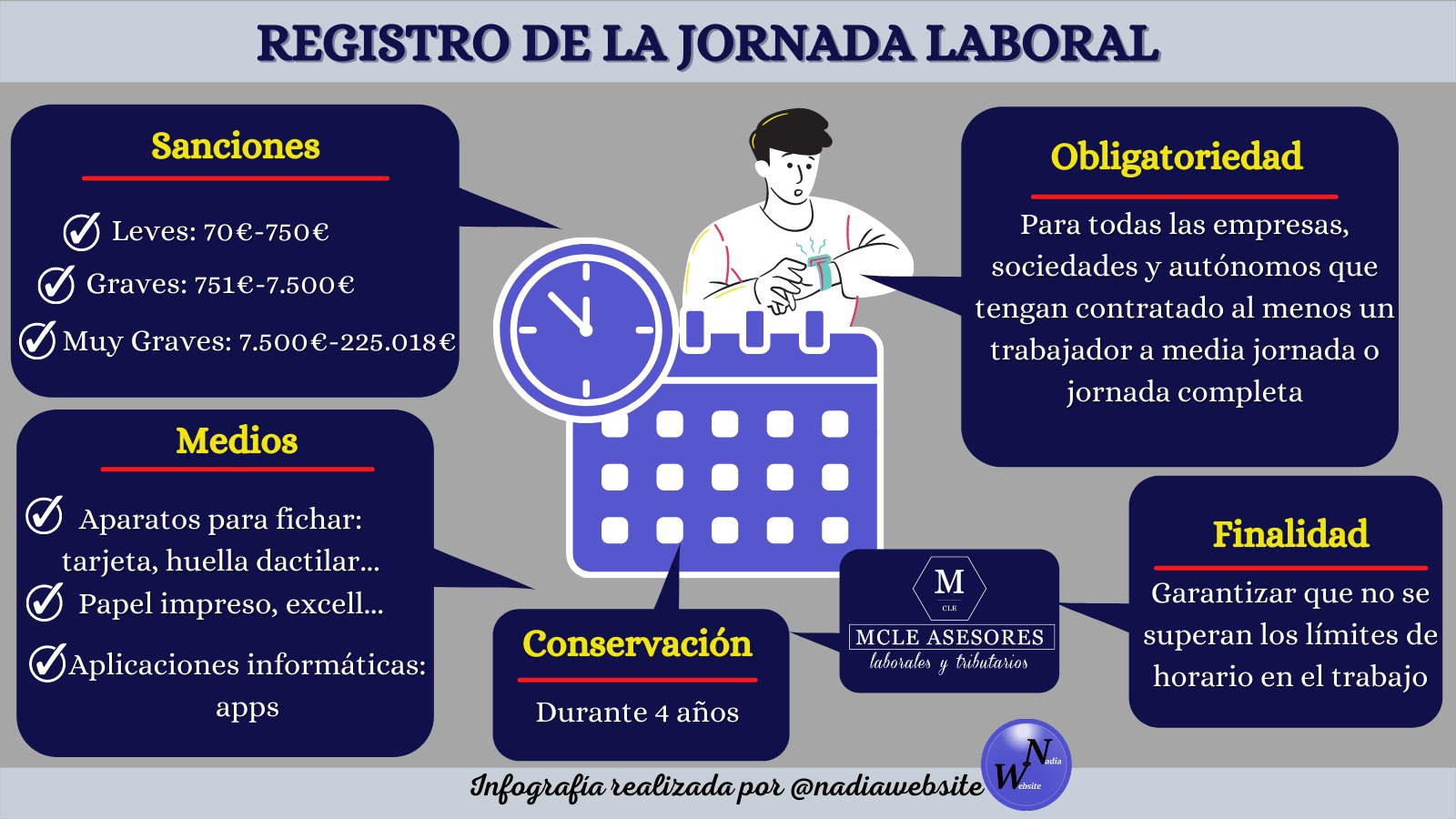 sanciones empresa registro jornada laboral