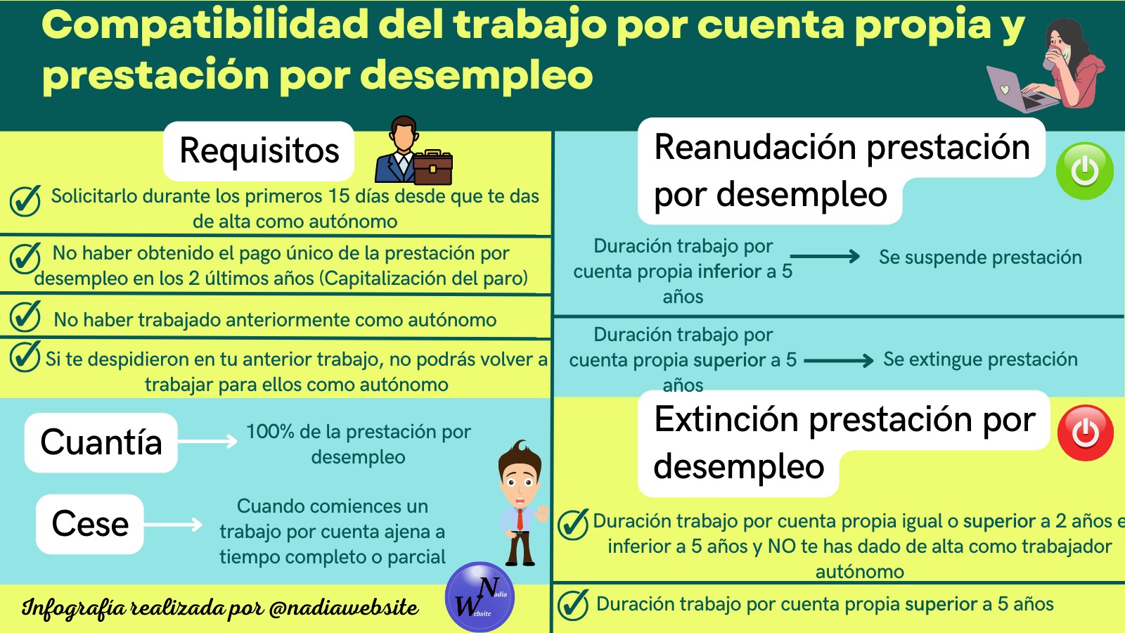 ¿Puedo seguir cobrando el paro si me doy de alta como autónomo?