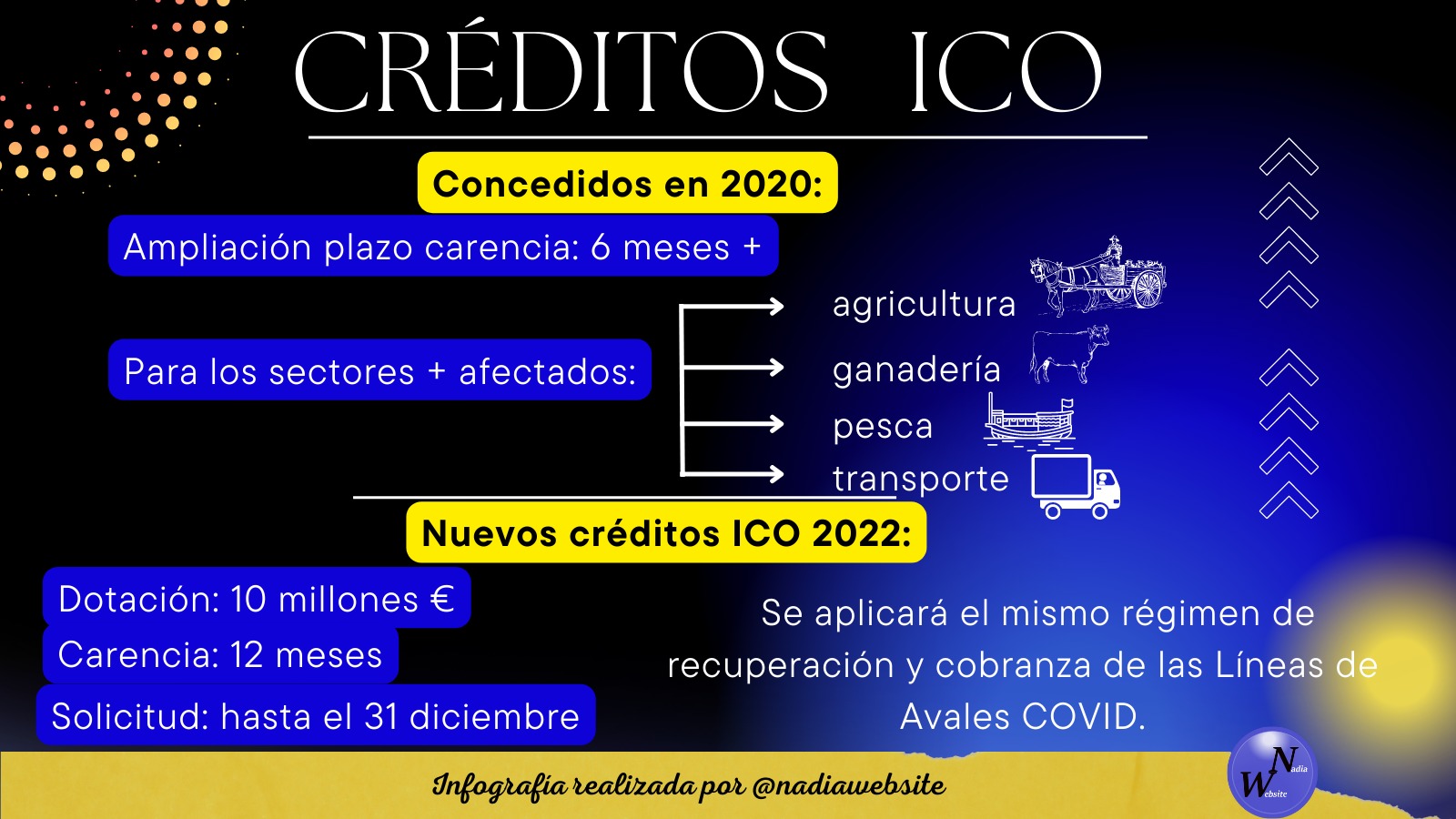 ampliación carencia y nuevos créditos ICO