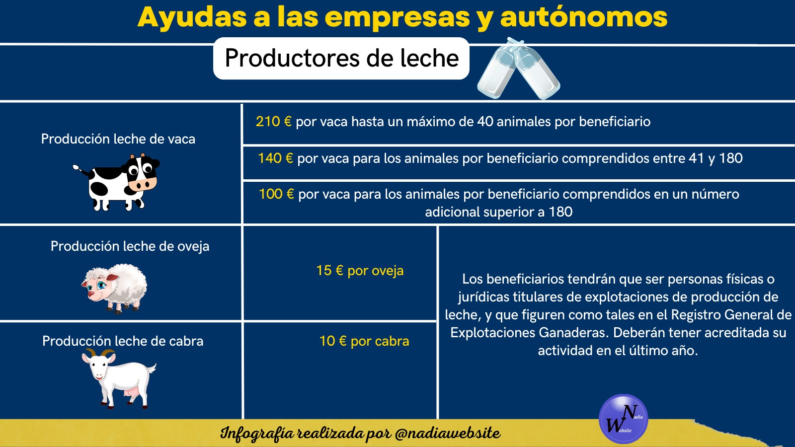 ayudas autónomos guerra Ucrania