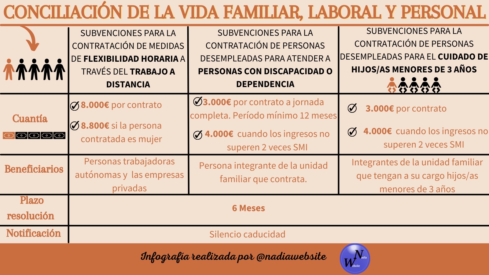 ayudas conciliación familiar Andalucía