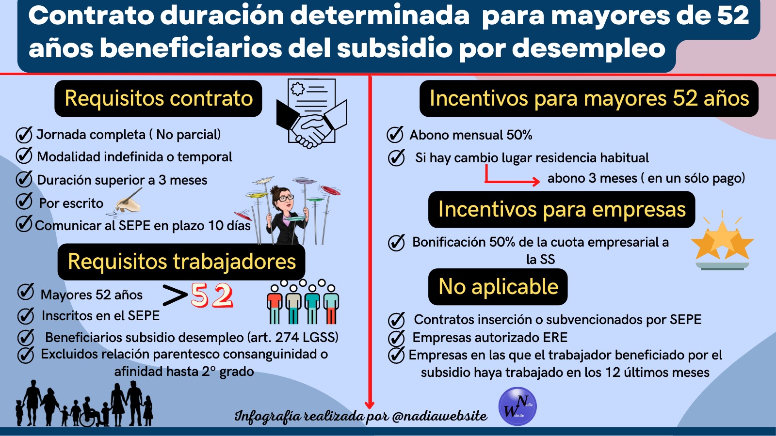 contratos mayores 52 años