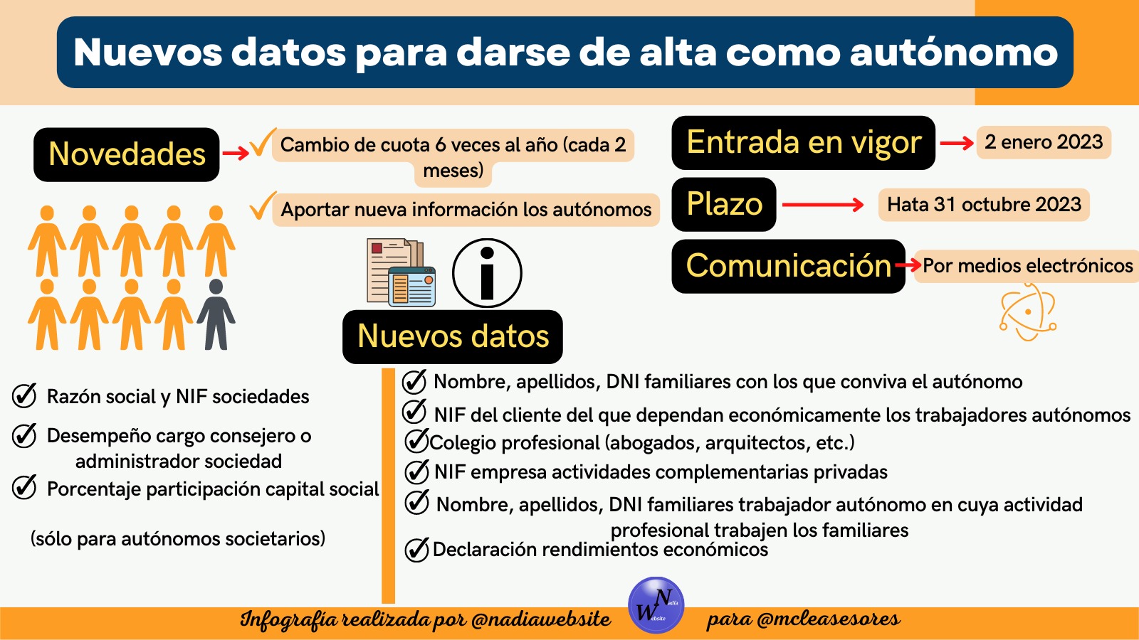 nuevos datos para darse de alta como autónomo