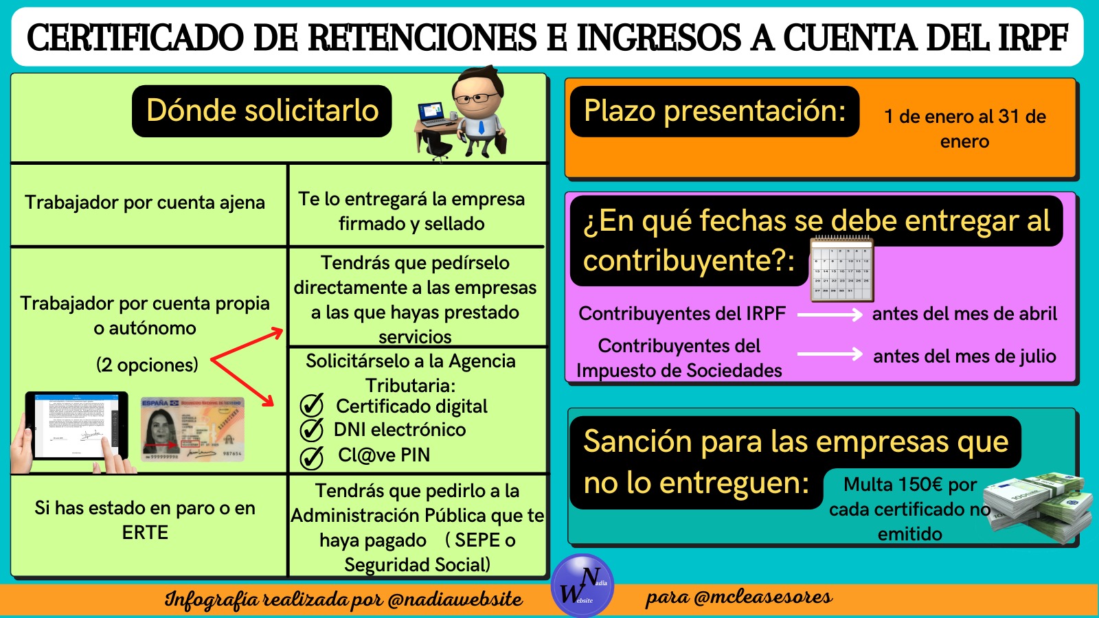 certificado de retenciones ¿para qué sirve?