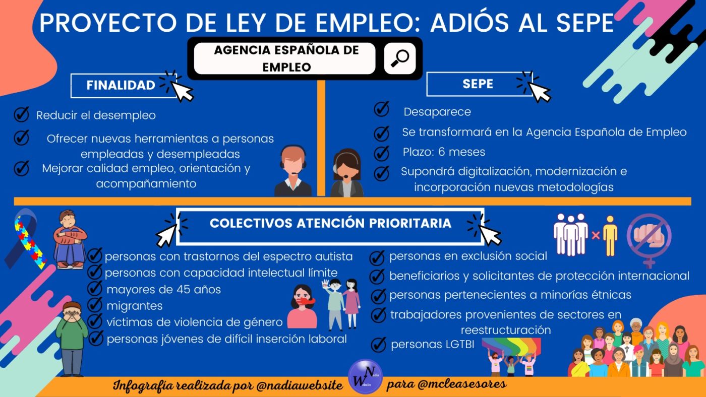 agencia española de empleo: adiós al SEPE