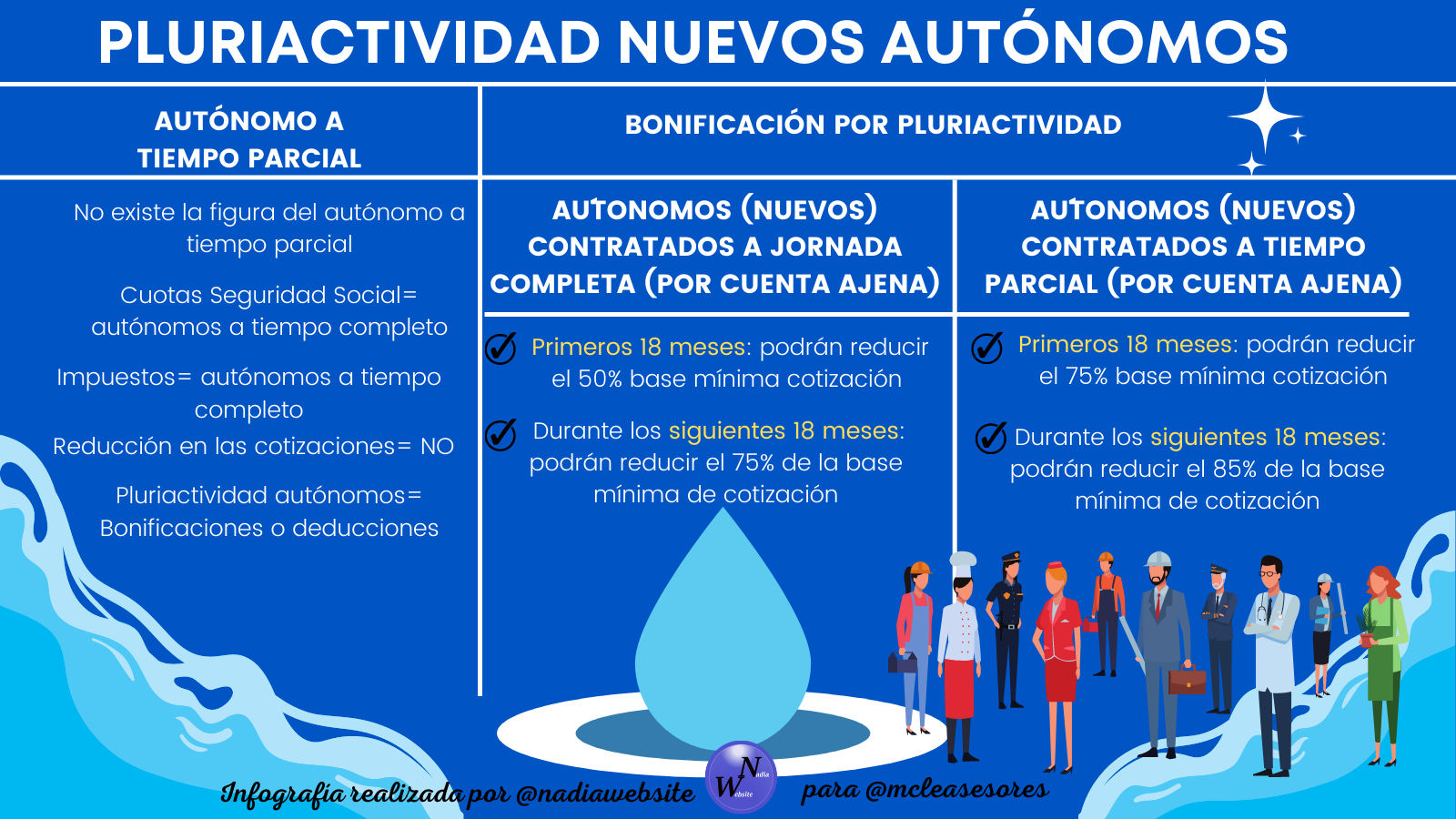 ¿puedo ser autónomo a tiempo parcial?