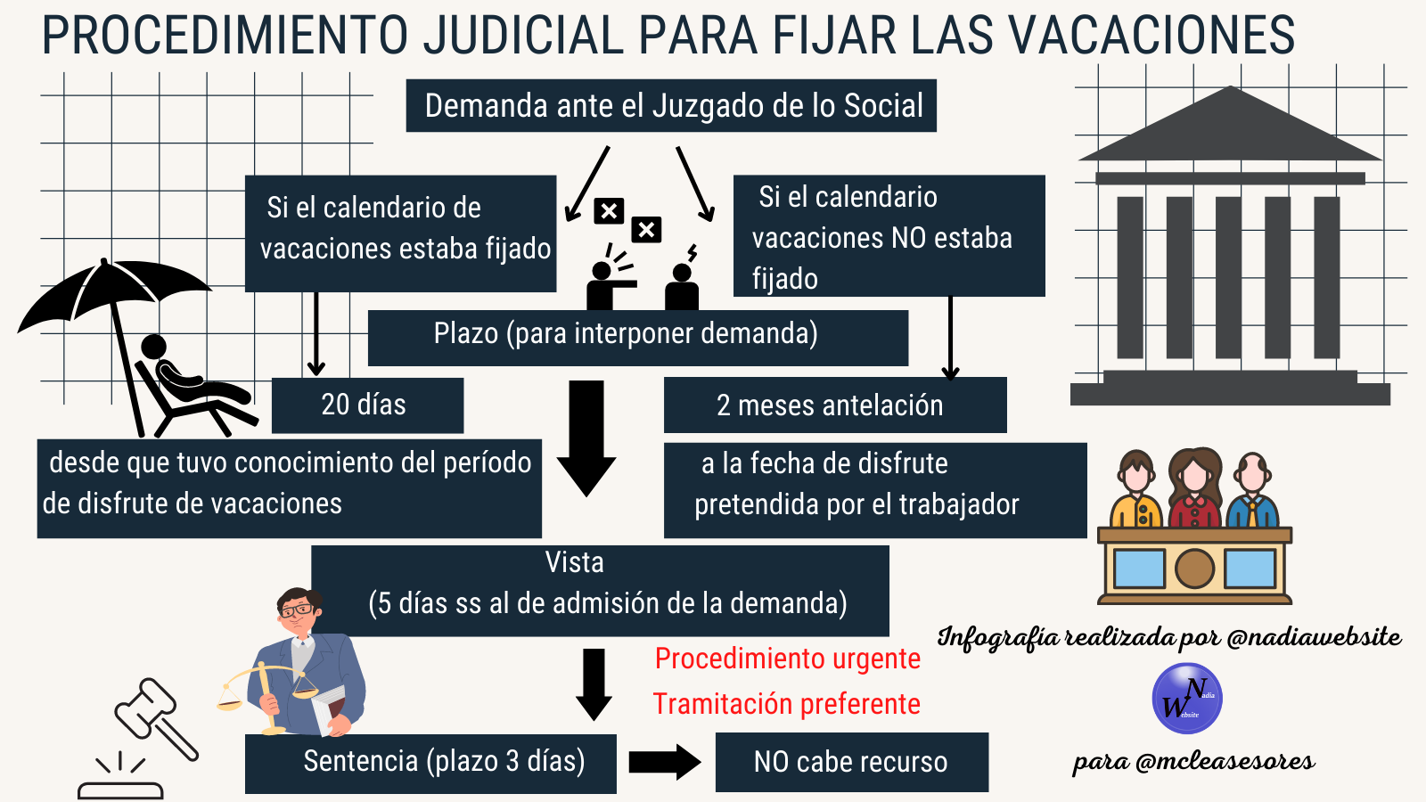 ¿es posible cobrar las vacaciones en lugar de disfrutarlas?