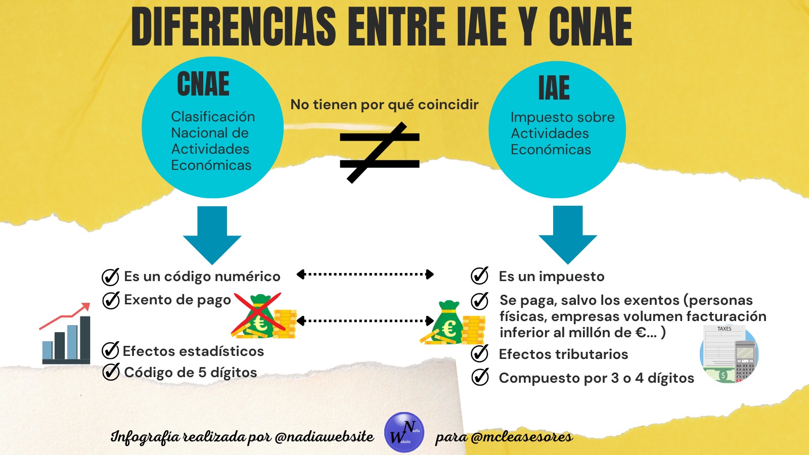 ¿puedo darme de alta en varias actividades siendo autónomo?