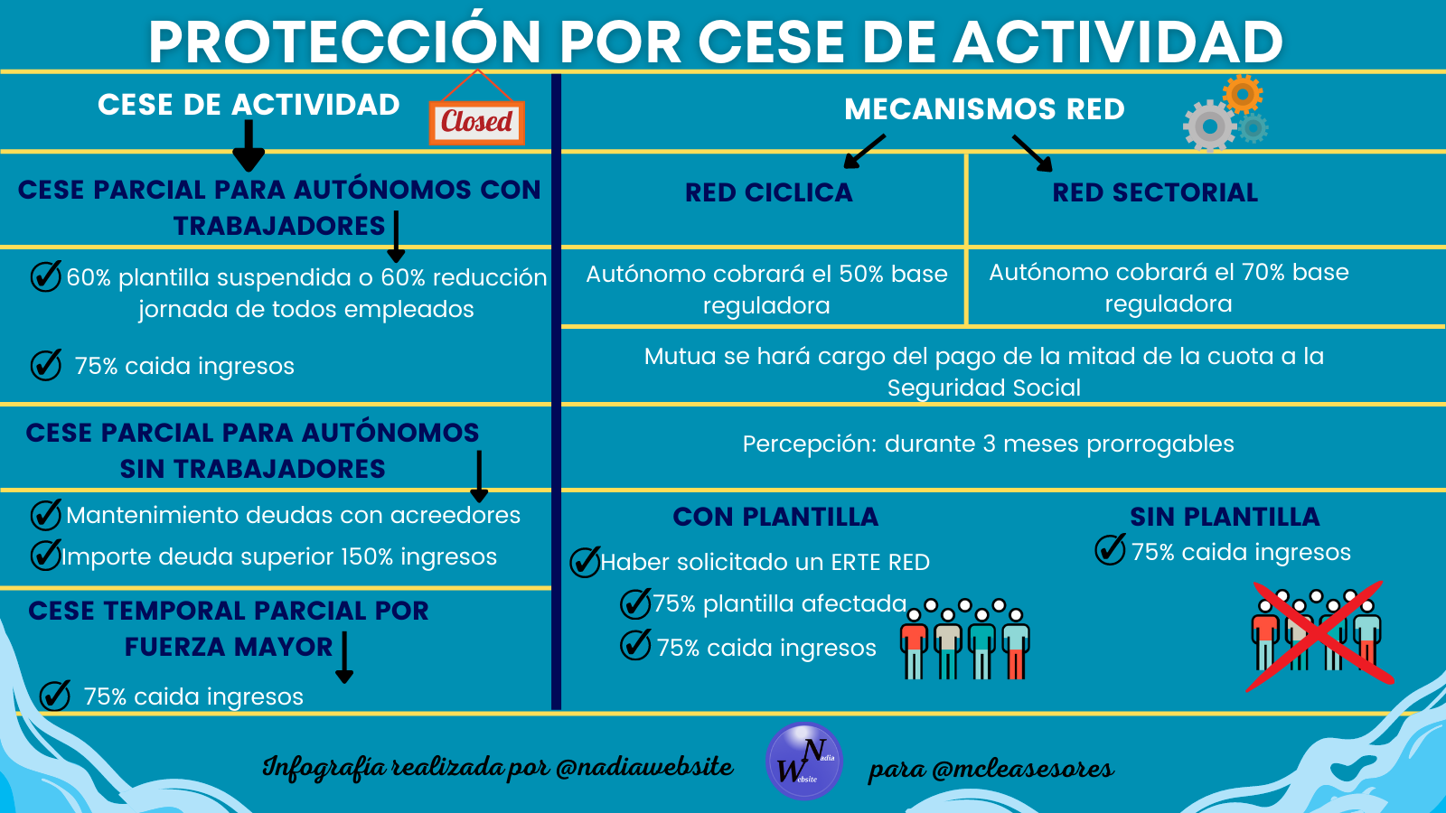 mejora de la protección por cese de actividad para los autónomos