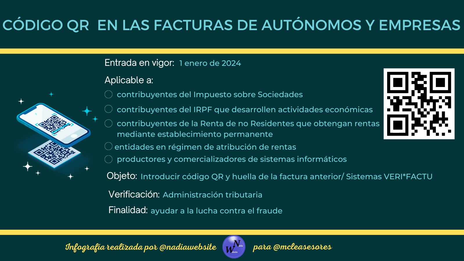 ¿cuándo habrá que incorporar el código