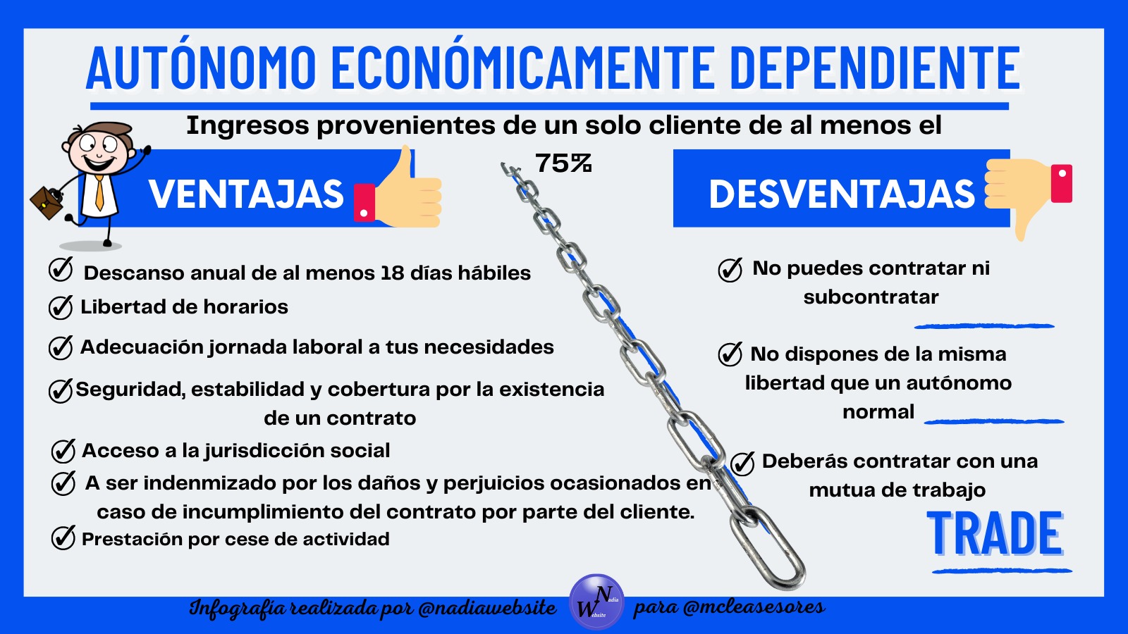 régimen trabajador autónomo económicamente dependiente