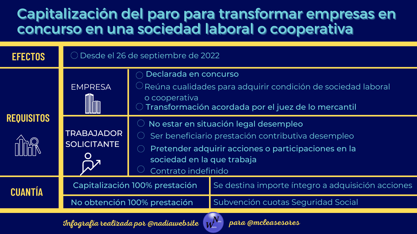 capitalización paro empresa concurso