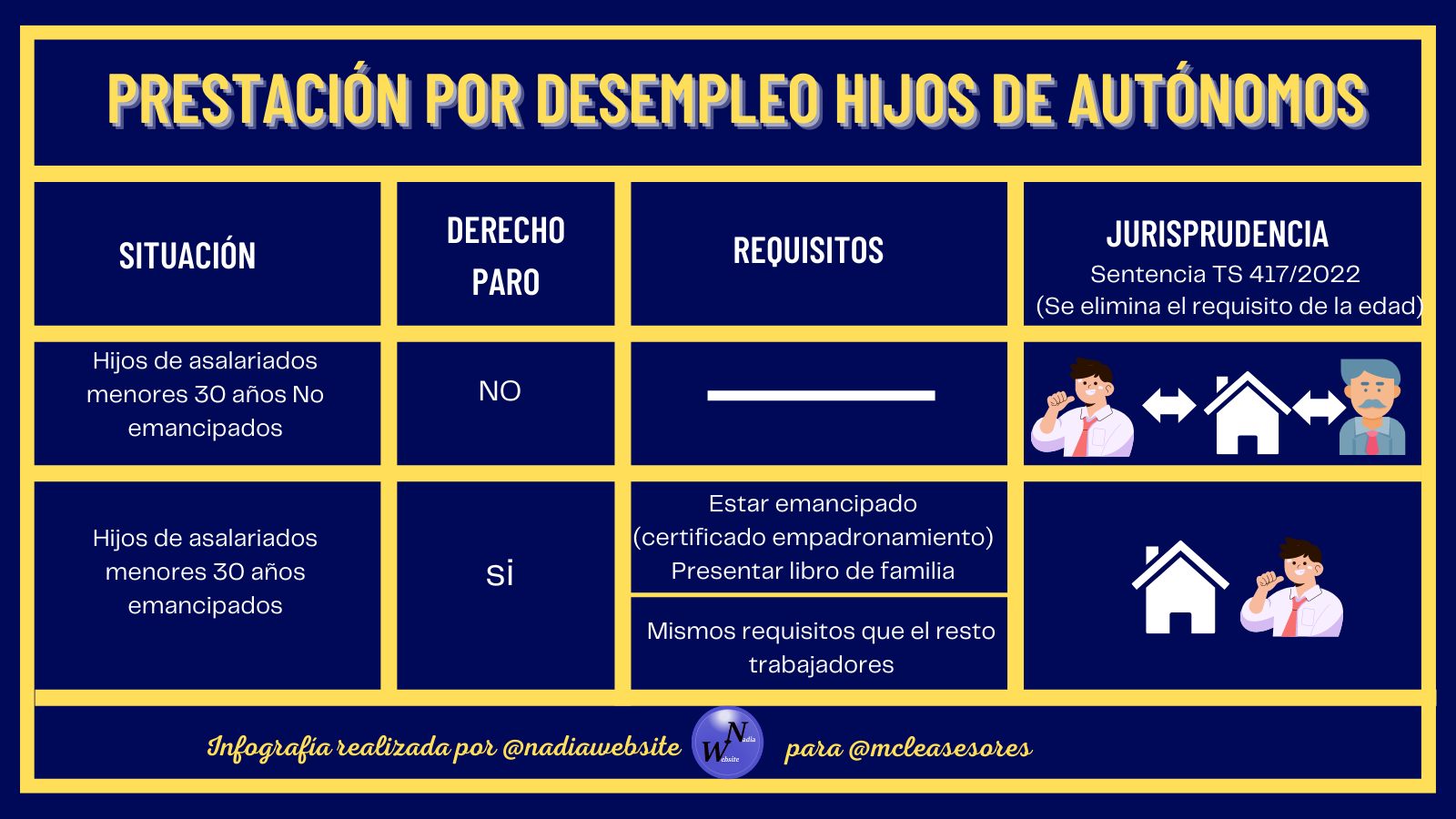 Requisitos para cobrar el paro si trabajas en un negocio familiar siendo menor de 30 años