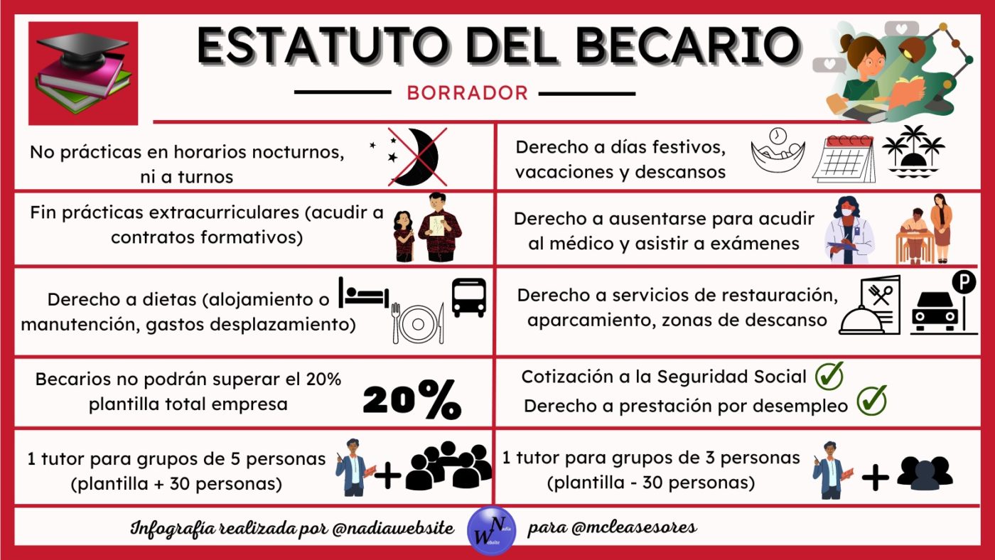 estatuto del becario