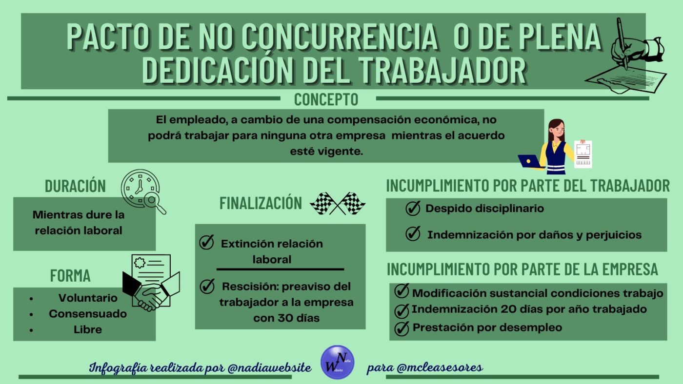 ¿En qué consiste el pacto de no concurrencia o de plena dedicación del trabajador?