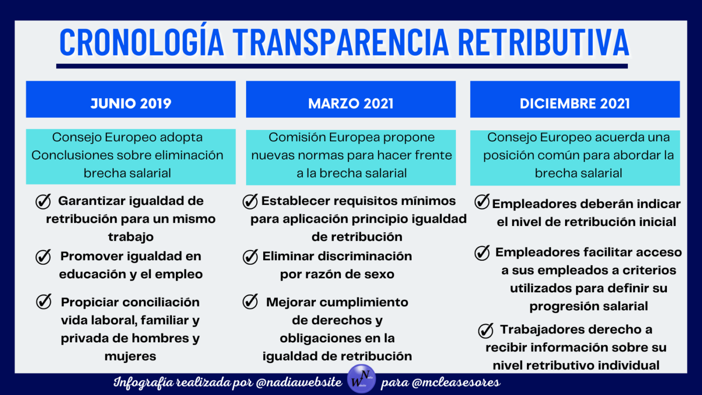 ¿Es obligatorio publicar el salario en las ofertas de trabajo?