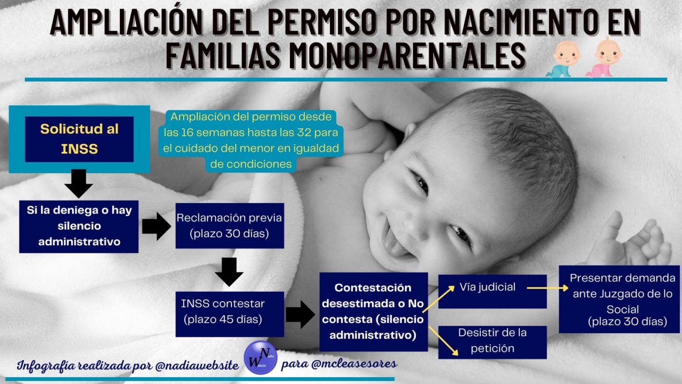 Cómo solicitar la ampliación del permiso por nacimiento en familias monoparentales