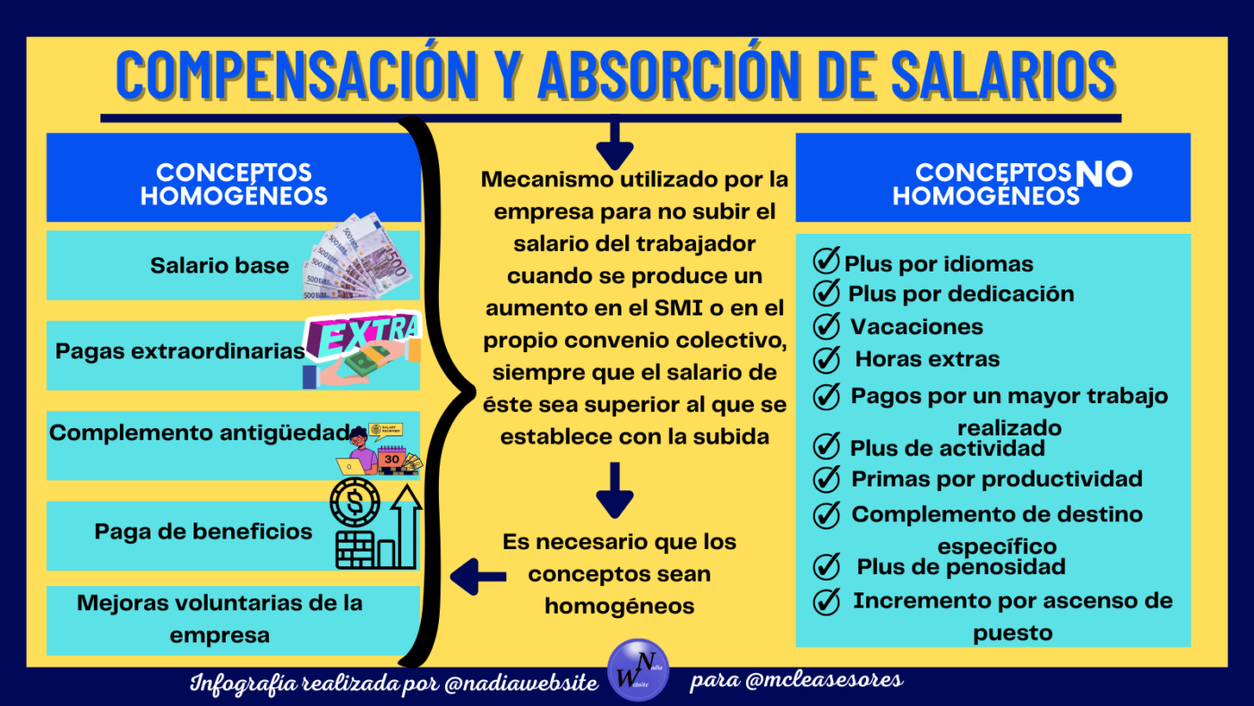 ¿Qué es la mejora voluntaria absorbible en la nómina?