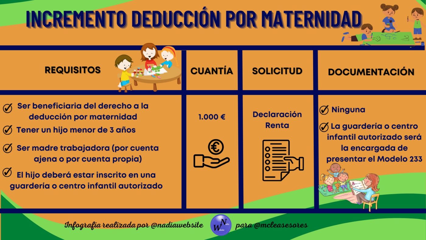 ¿Cómo puedo incrementar la deducción por maternidad en la declaración de la renta?