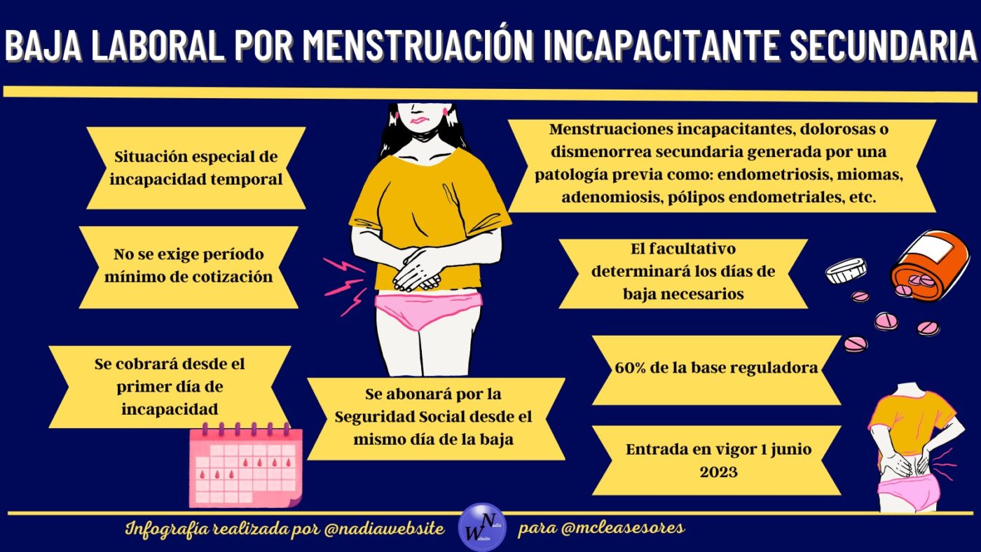 ¿Cómo solicitar la baja laboral por menstruación incapacitante secundaria?