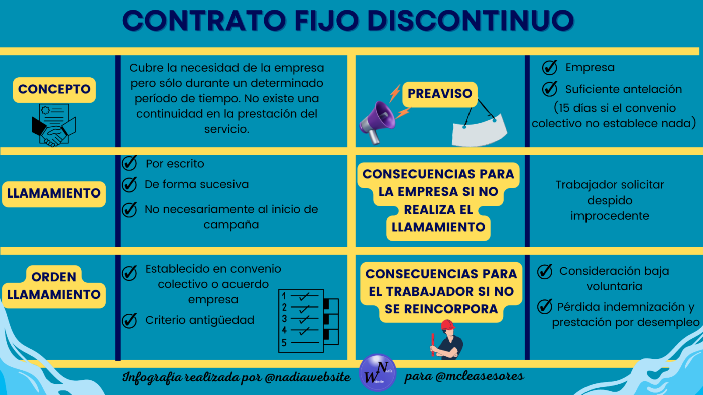 ¿Es obligatoria la transformación de un contrato fijo discontinuo en uno indefinido?