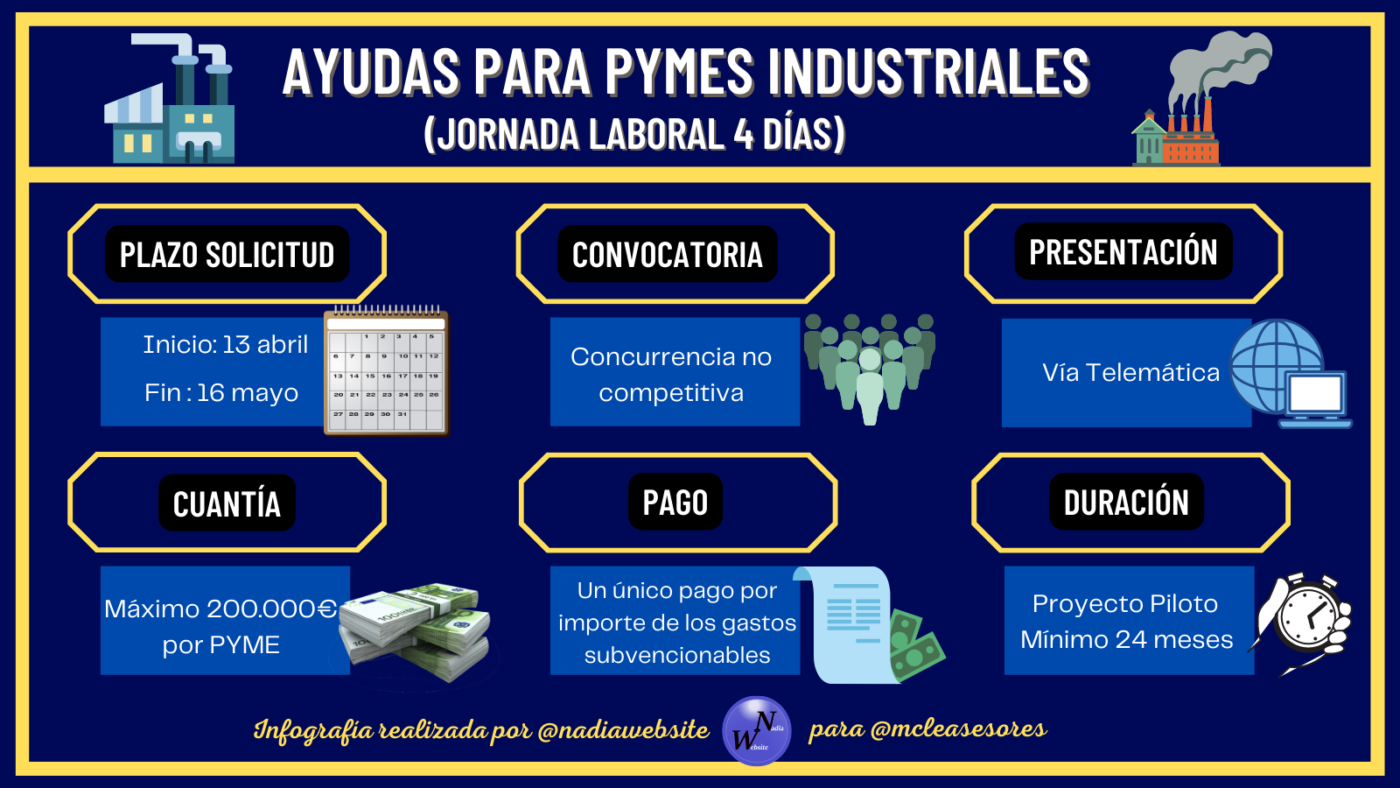 Ayudas a las PYMES industriales para implantar la jornada laboral de 4 días