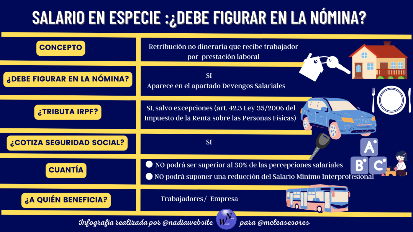 ¿Debe figurar en la nómina el salario en especie?