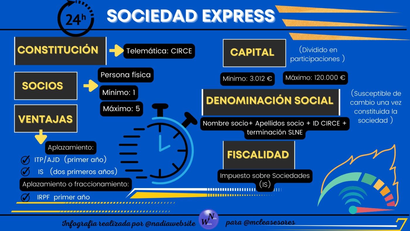 ¿Qué es y cómo se constituye una sociedad limitada de nueva empresa o sociedad express?