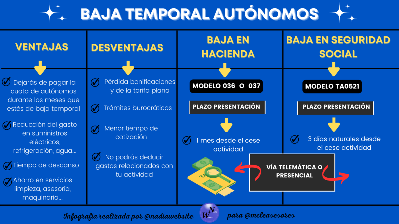 Pros y contras de darse de baja como autónomo en verano