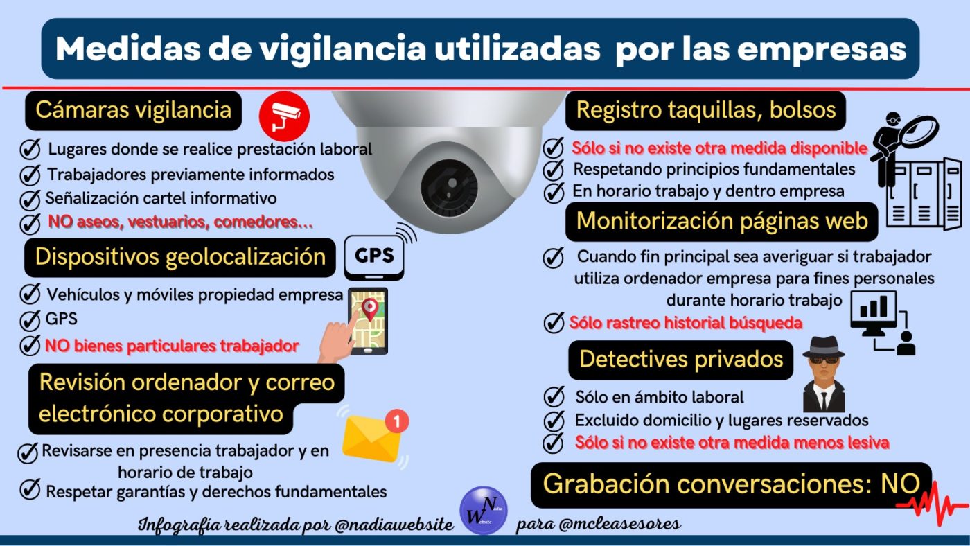¿Qué medios utilizan las empresas para controlar a los trabajadores?