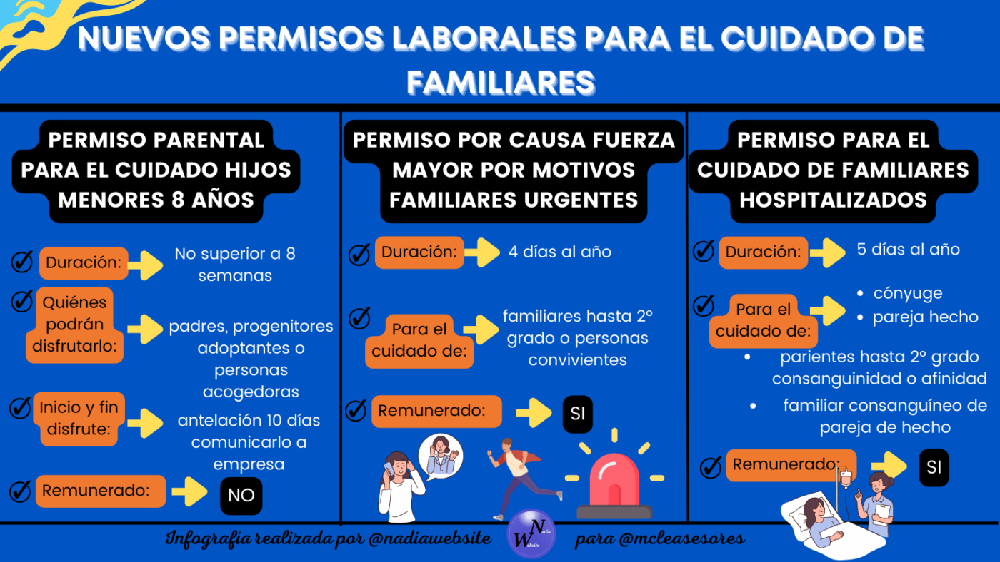 Nuevos permisos laborales para el cuidado de familiares