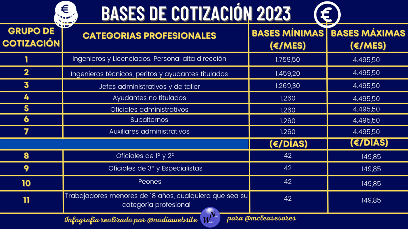 ¿Estás incluido en el grupo profesional que realmente te corresponde?