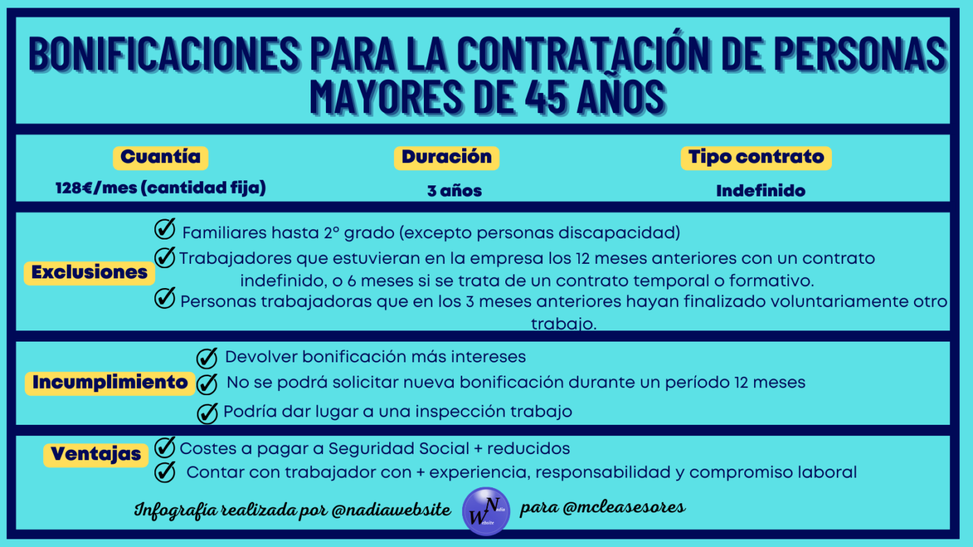 Bonificaciones e incentivos por contratar a mayores de 45 años