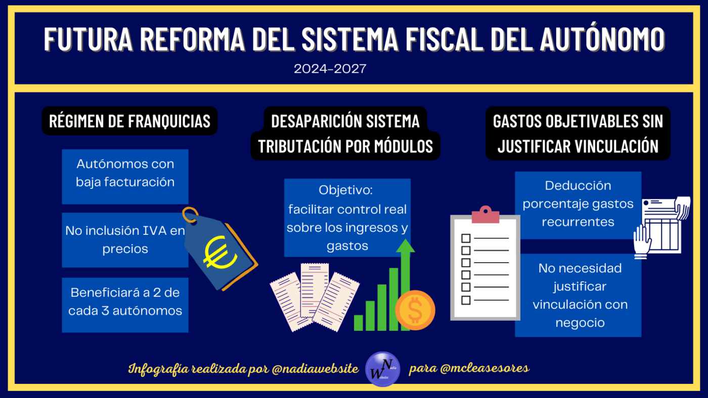 Reforma del sistema fiscal del autónomo
