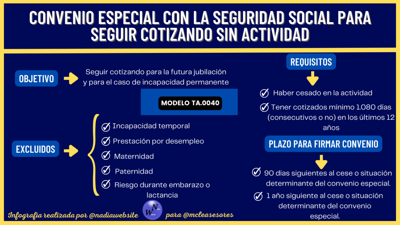 ¿Puede un autónomo sin actividad seguir cotizando?