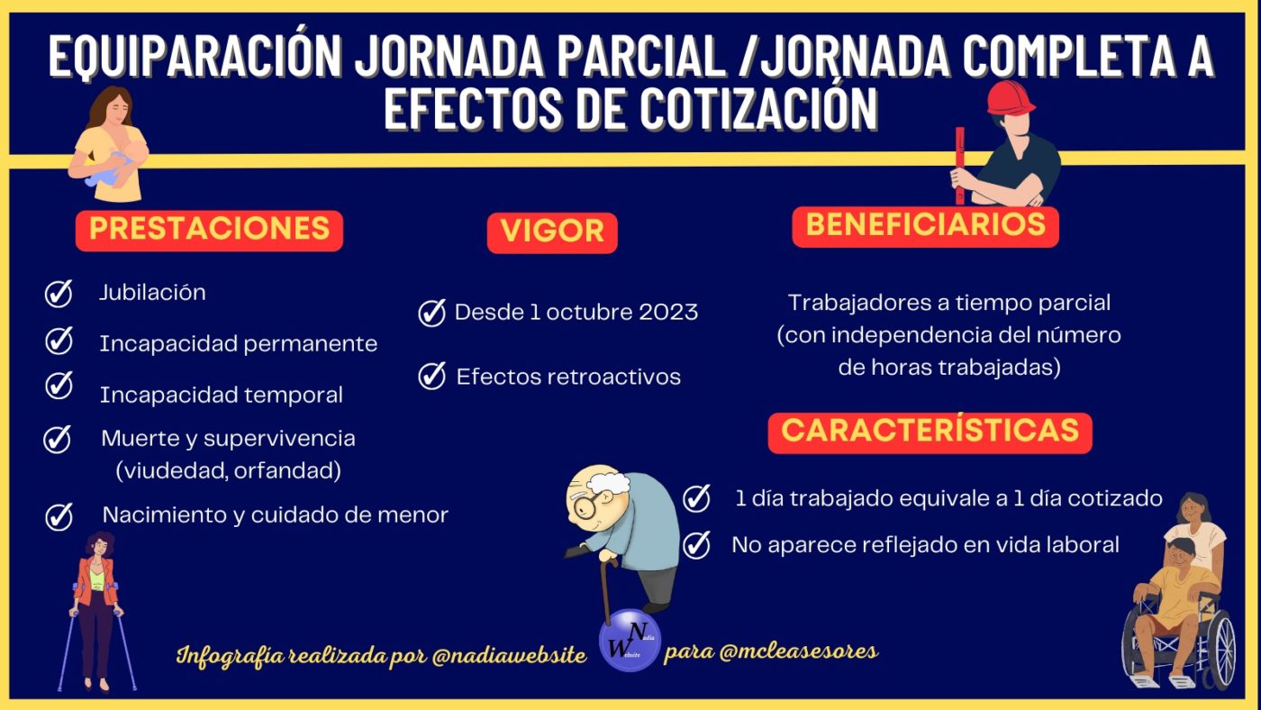 Equiparación de la jornada parcial con la jornada completa a efectos de cotización