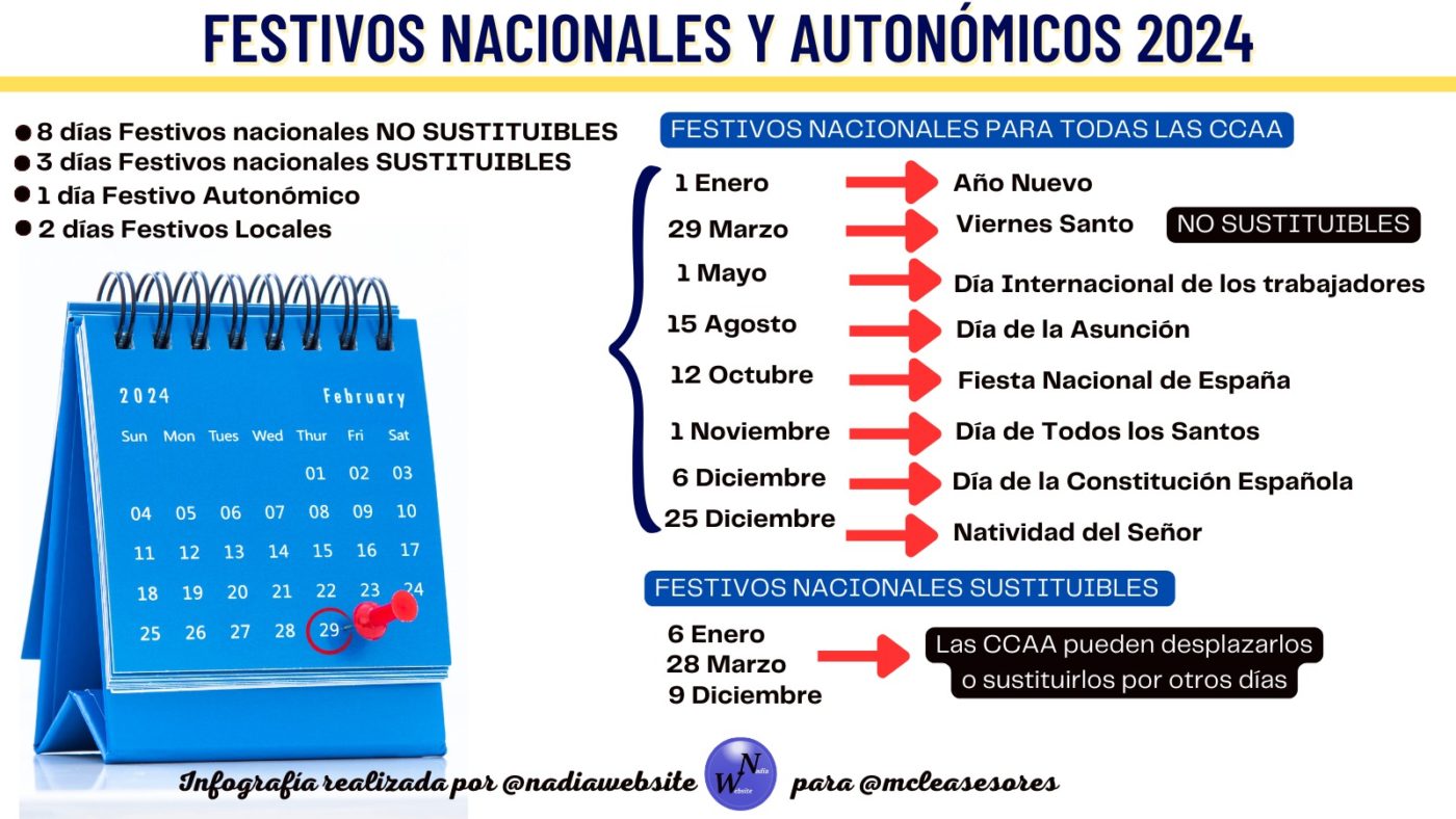 Festivos nacionales, autonómicos y locales para el año 2024