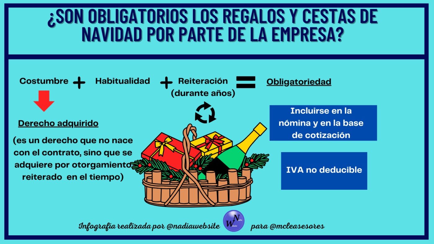 ¿Cuándo es obligatorio que la empresa te obsequie con una cesta de Navidad?