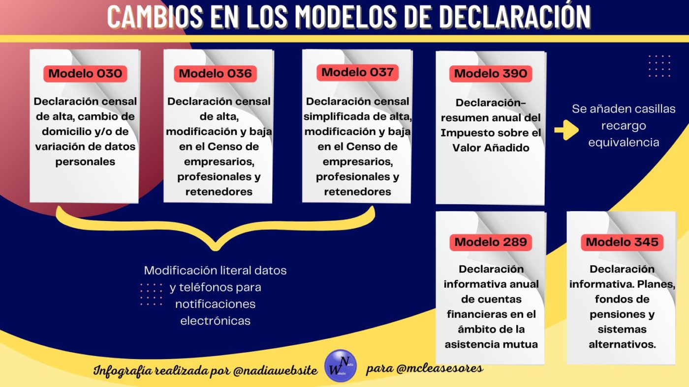 Novedades y cambios en los modelos censales y declarativos