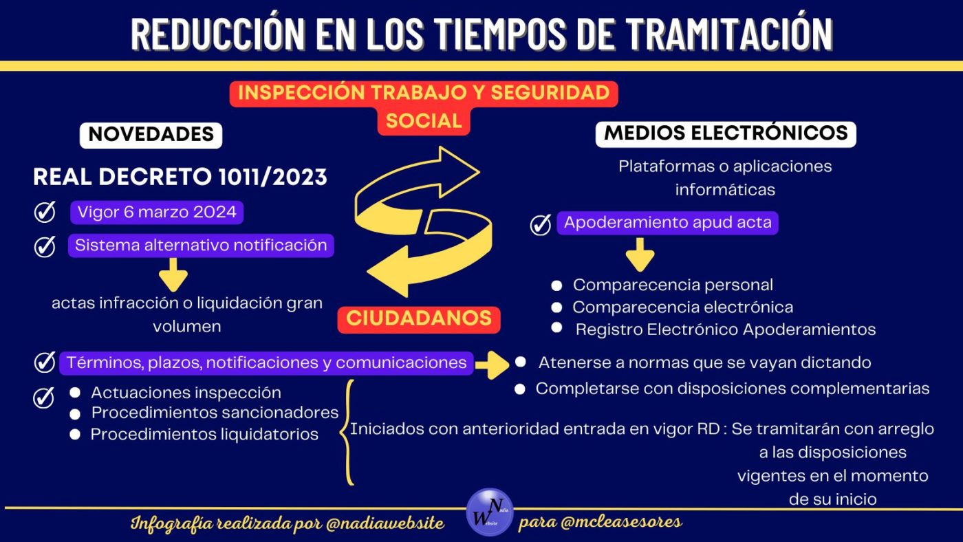 Reducción en los tiempos de tramitación entre la Inspección de Trabajo, Seguridad Social y los ciudadanos
