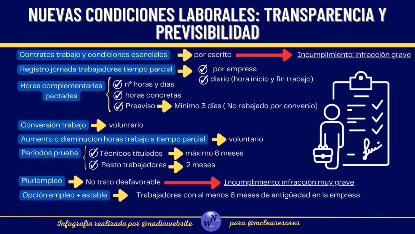 Nuevas condiciones laborales: transparencia y previsibilidad