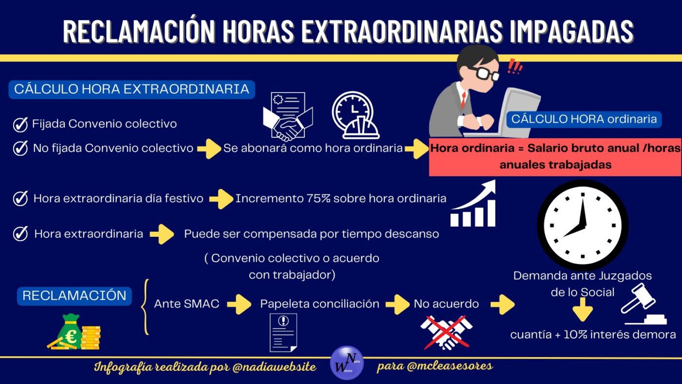 ¿Cómo puedo reclamar las horas extraordinarias no abonadas?
