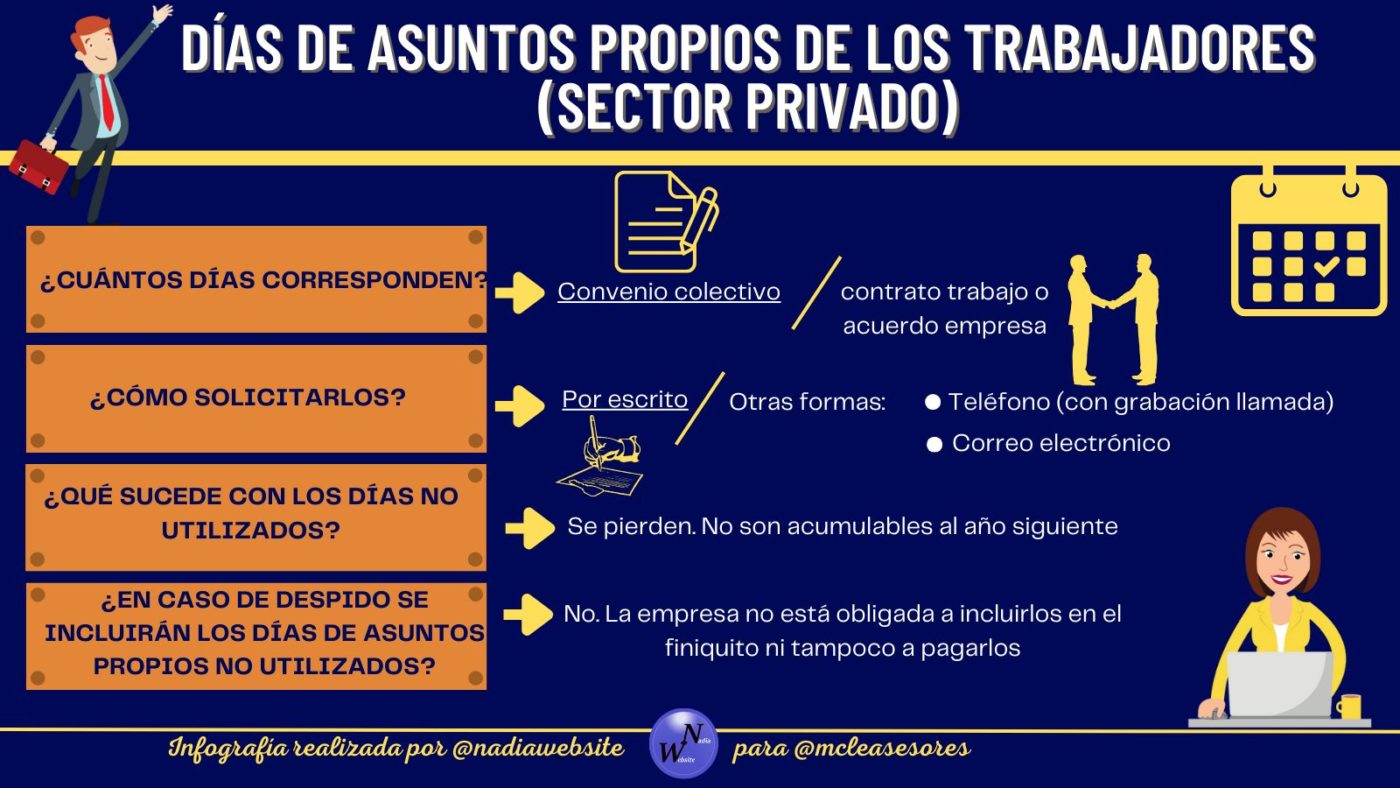 ¿Cuántos días de asuntos propios te pertenecen si trabajas en el sector privado?