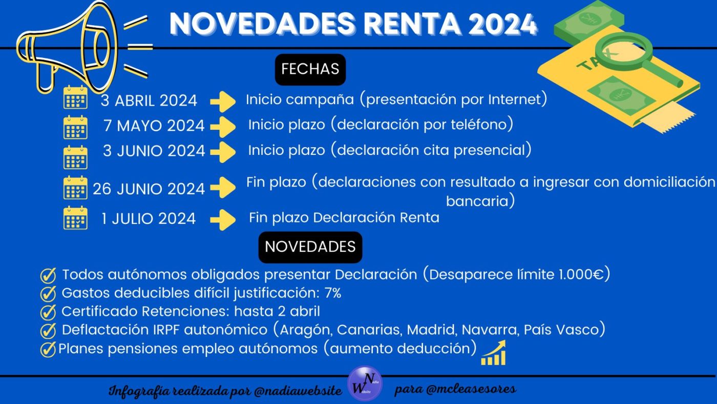 Novedades para los autónomos en la Declaración de la Renta en 2024