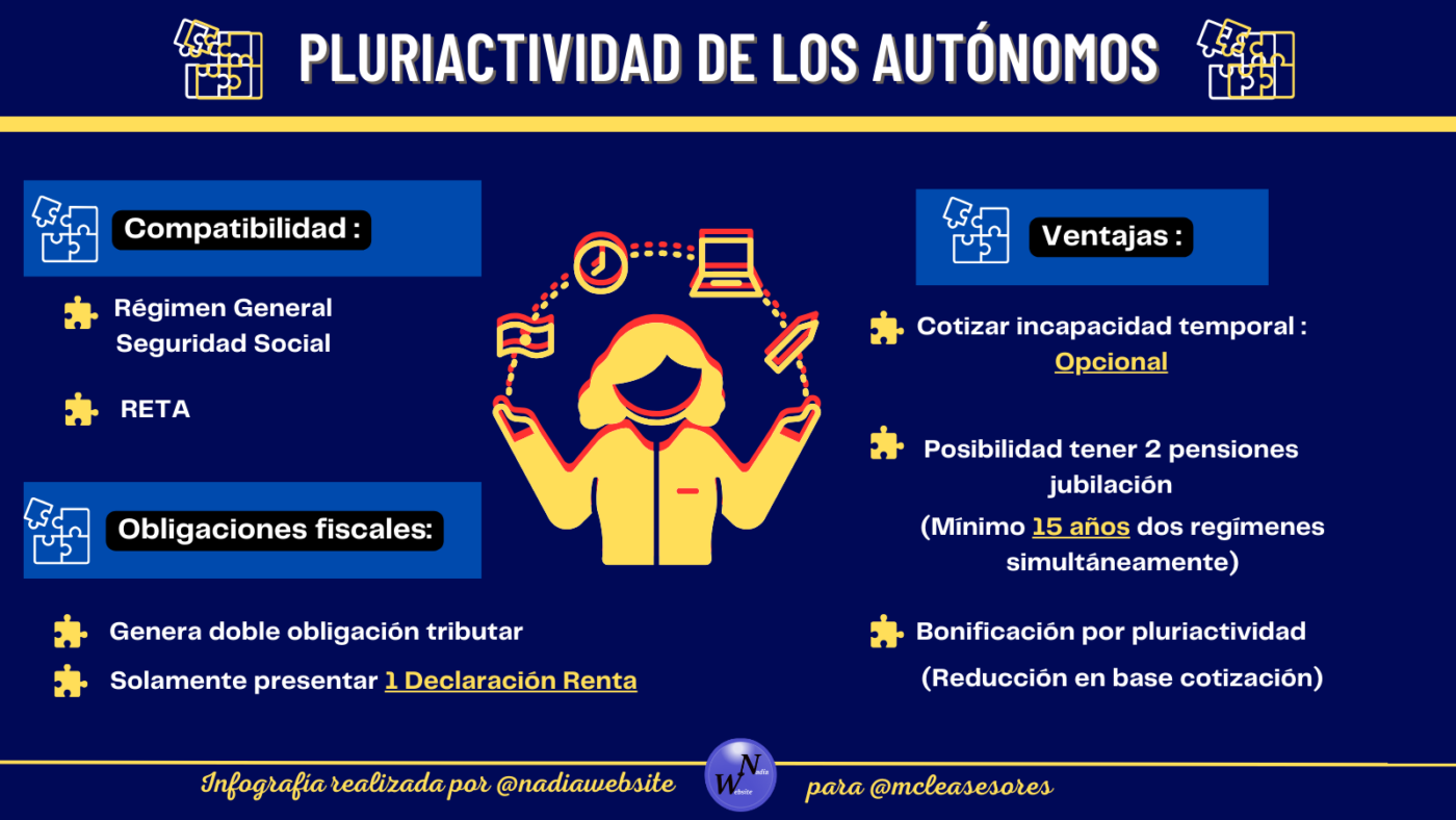 ¿Puedo trabajar como autónomo y por cuenta ajena a la vez?